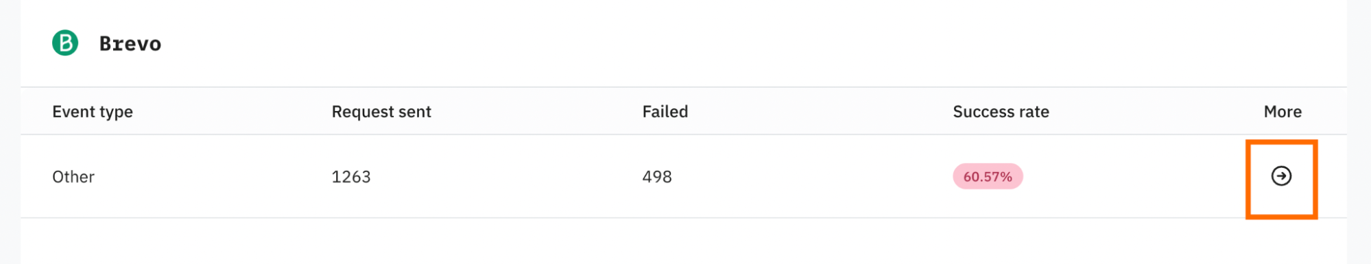 To see the logs' details, click on the arrow “More” next to the specific event