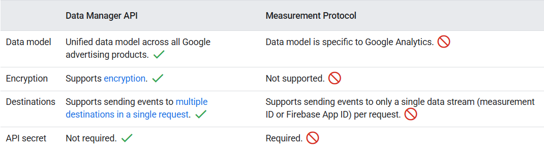 Data Manager API vs Measurement Protocol comparison