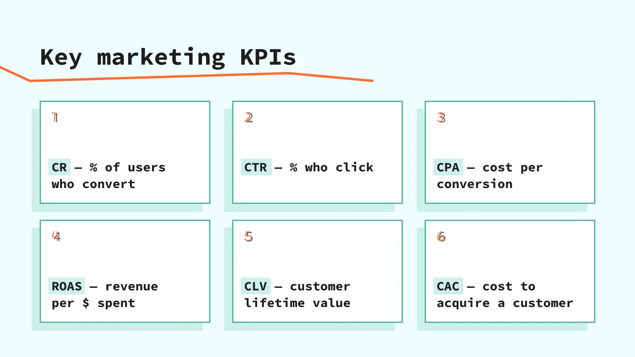 KPIs essenciais para medir o desempenho do marketing digital