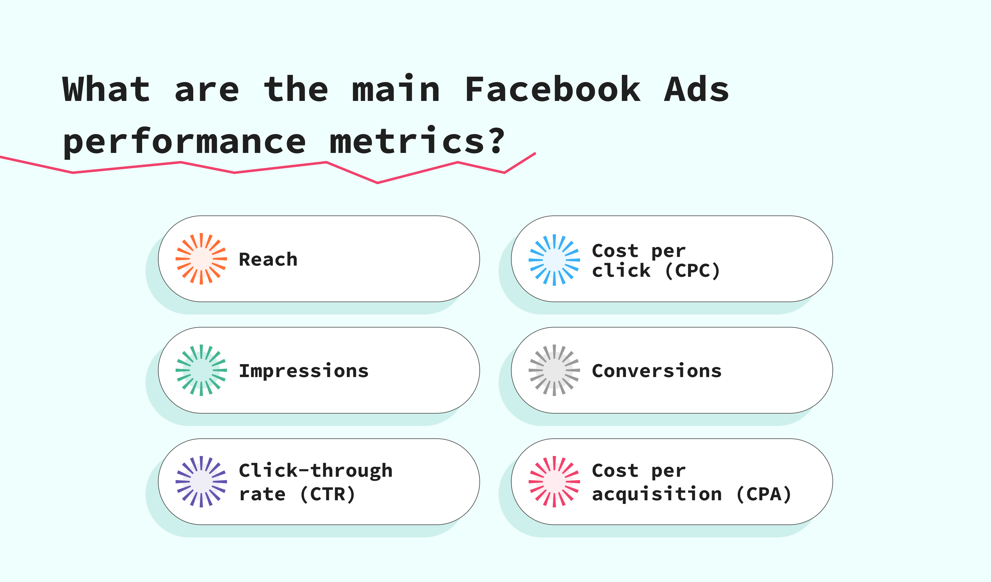 principais métricas de desempenho do Facebook Ads