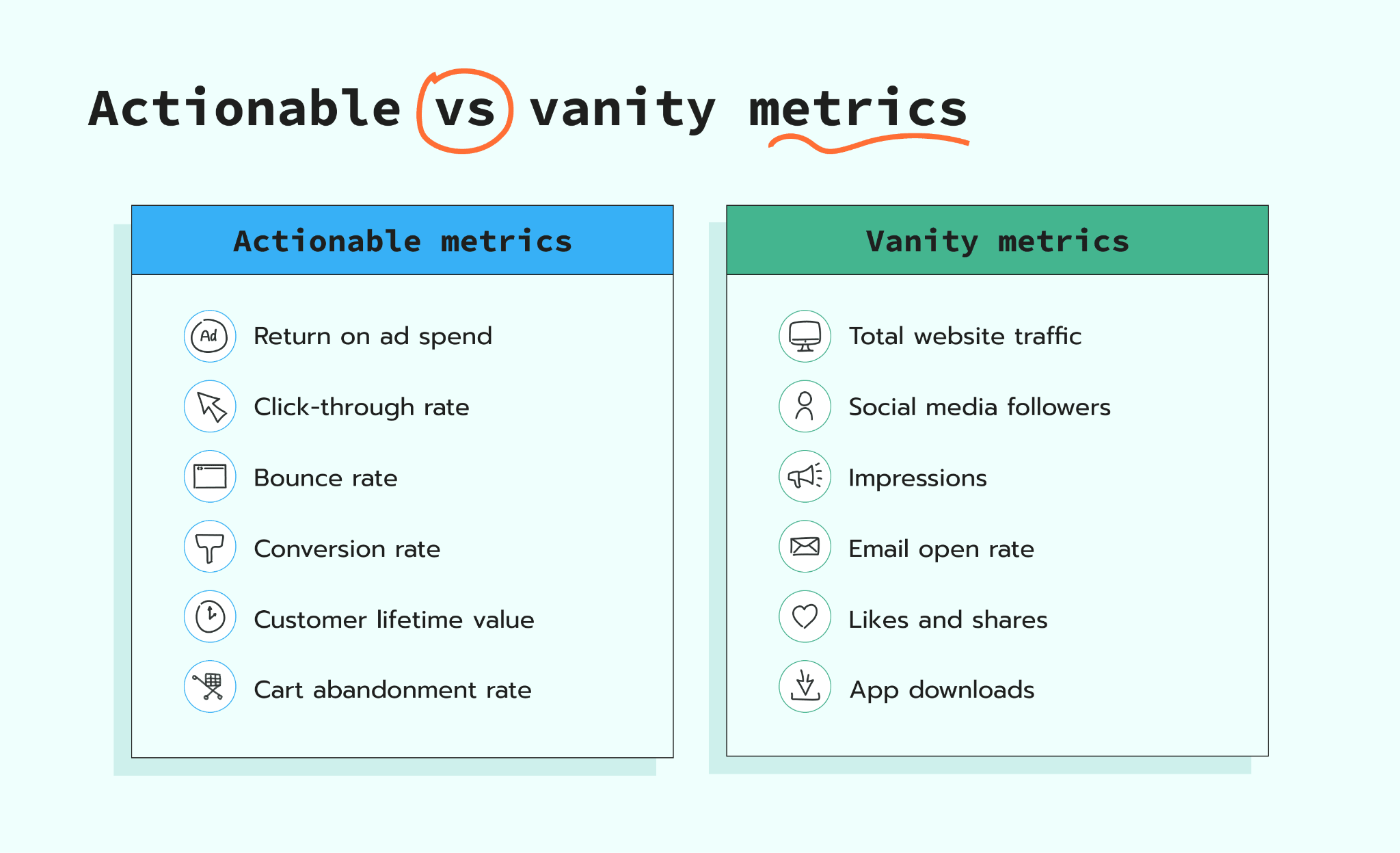 Actionable vs vanity metrics