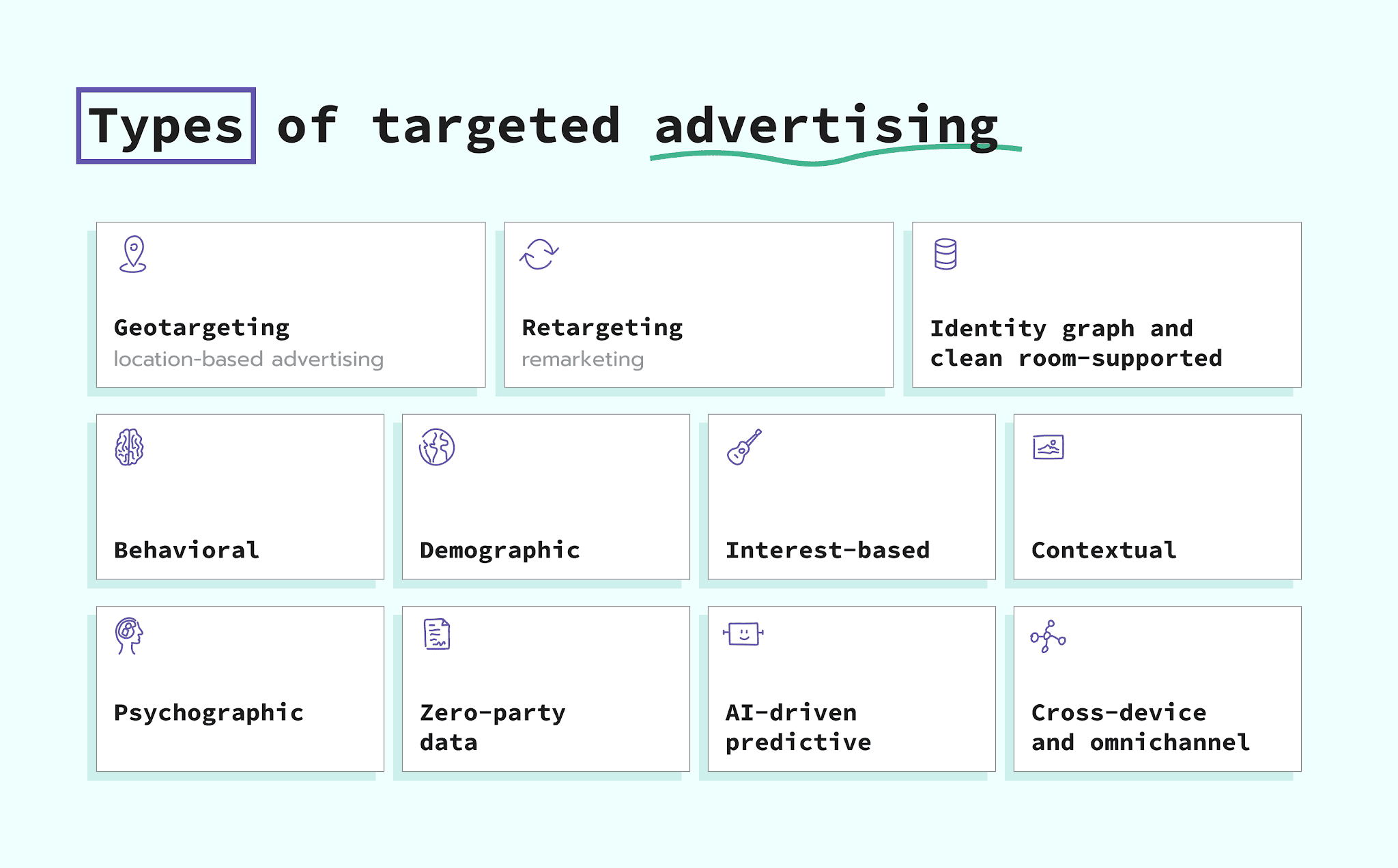 types of targeted advertising