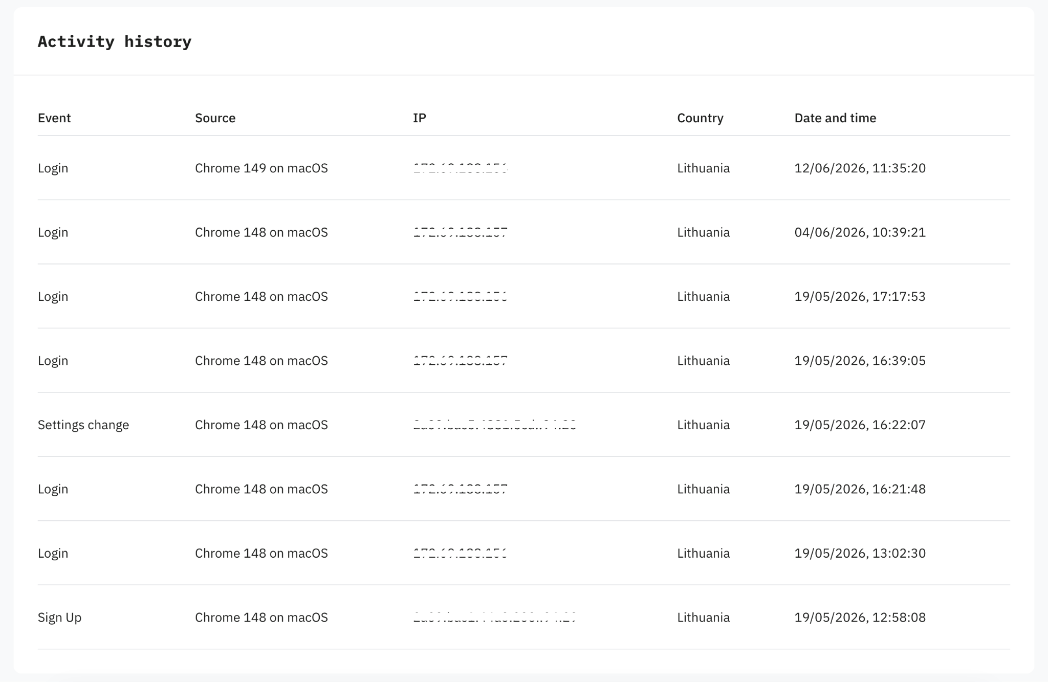 Activity history log