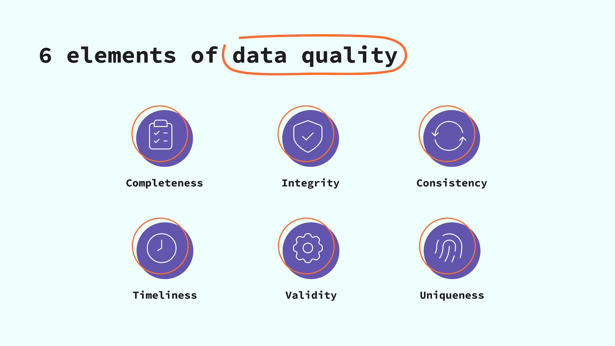 Data quality elements