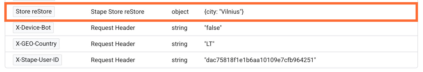 Value in the Variables tab