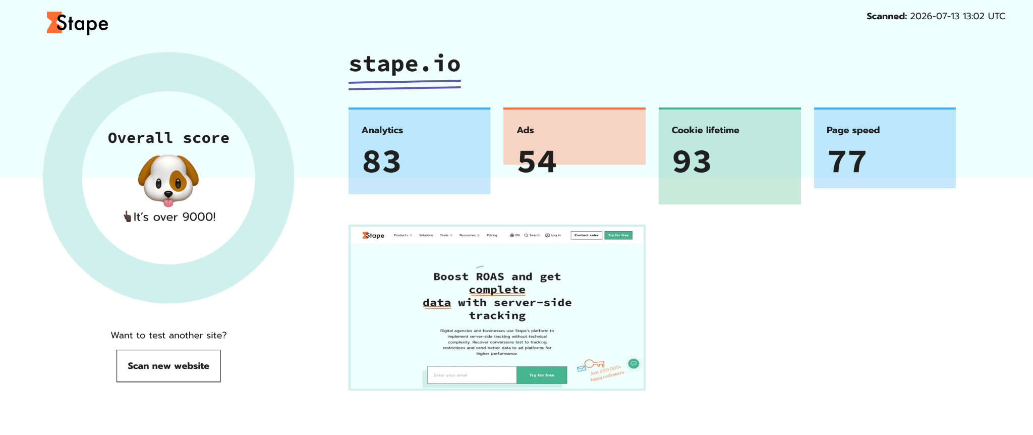 Overall score
