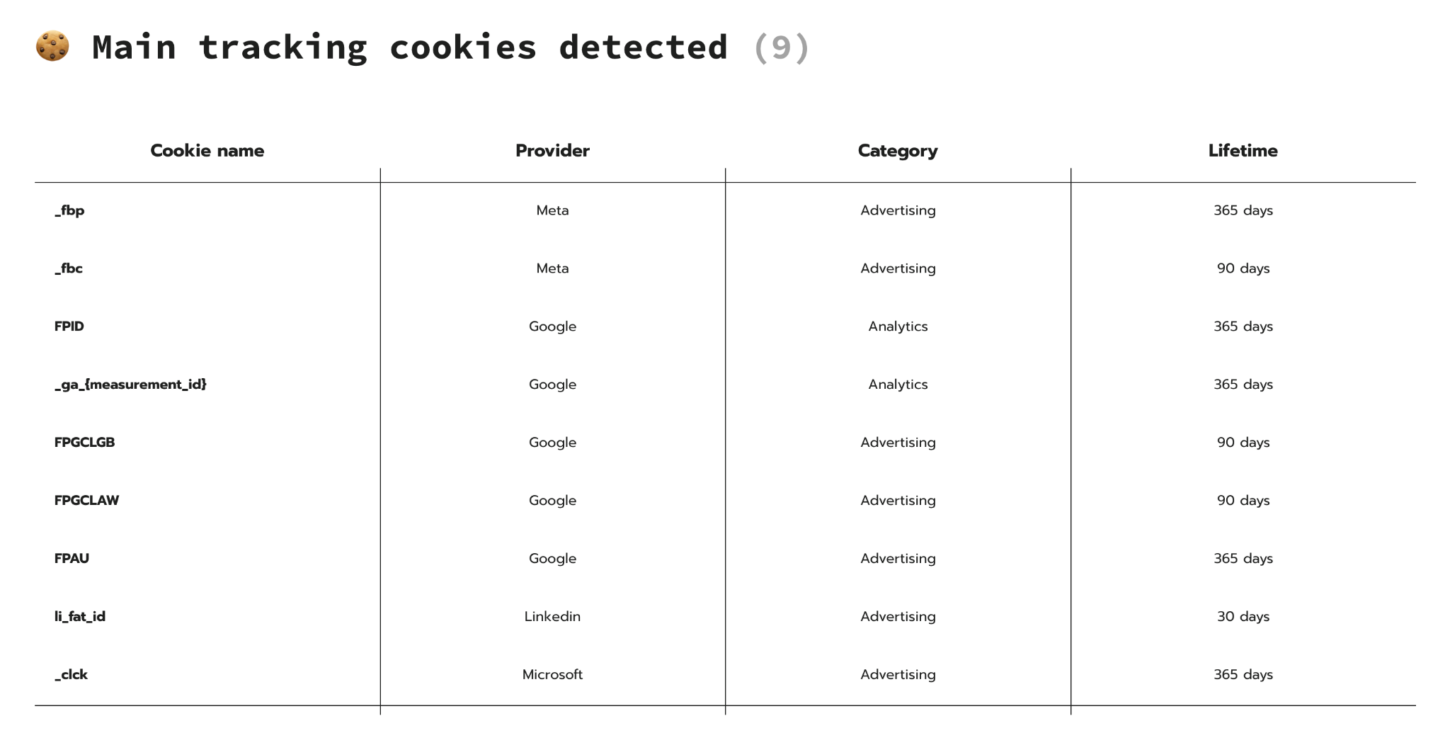 Main tracking cookies detected