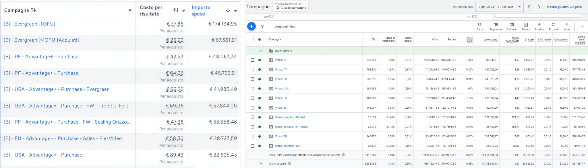 €1M in Google Ads
