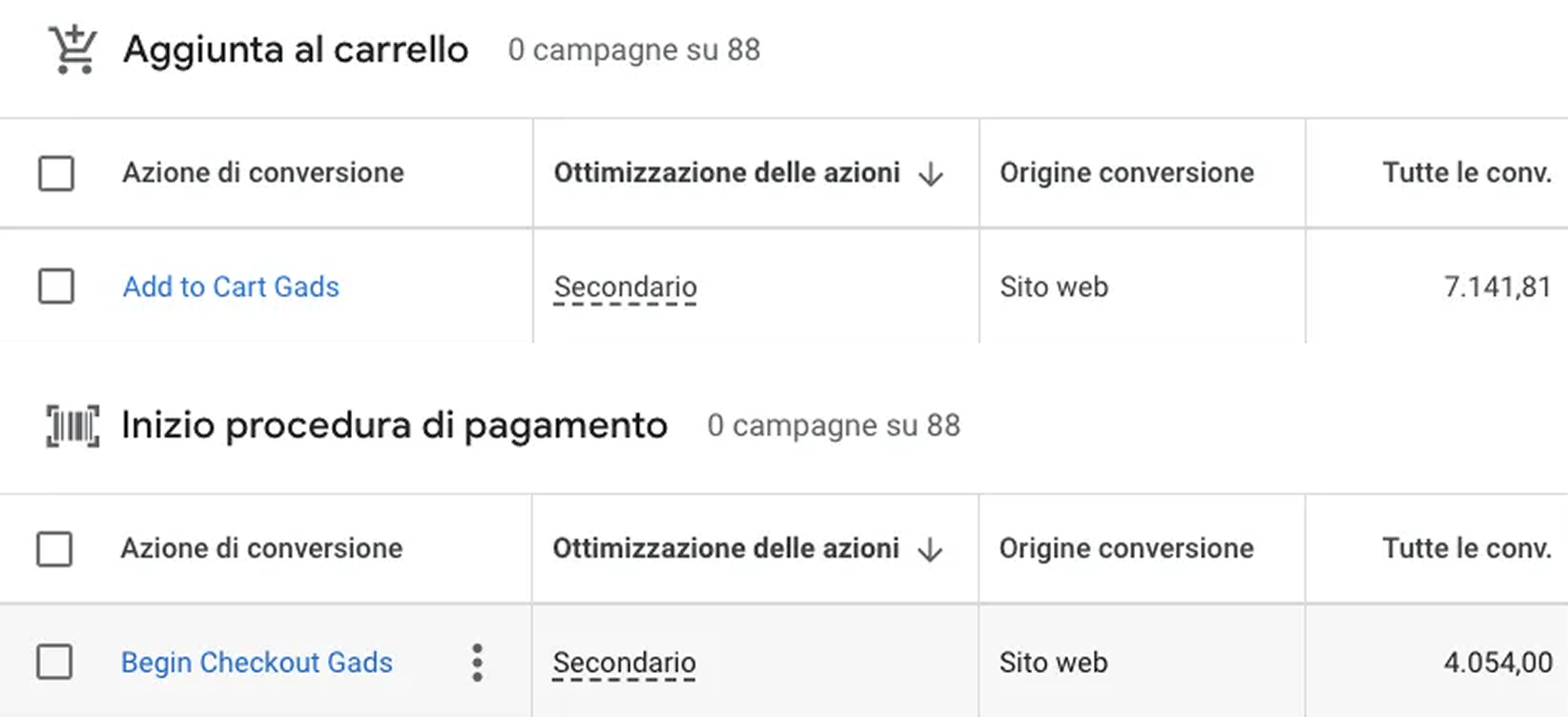 Add to cart event and begin checkout events configured as a secondary conversion