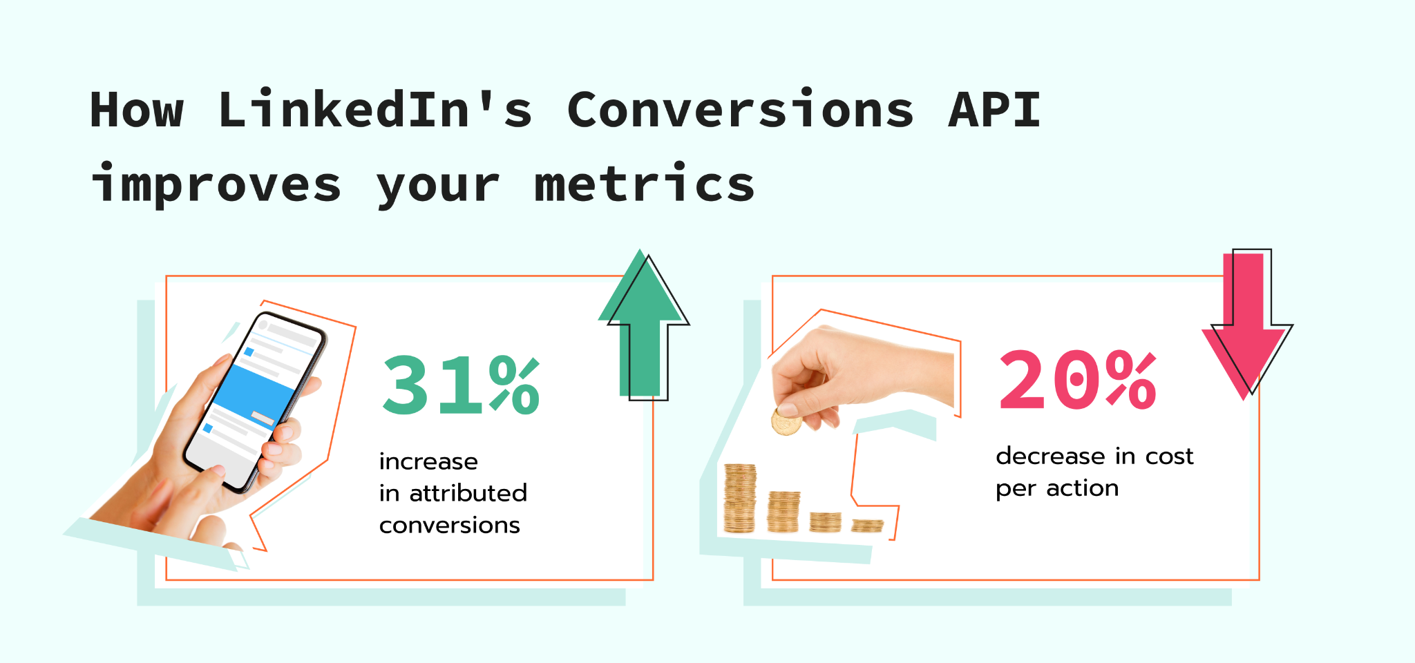 Metrics improvement figures