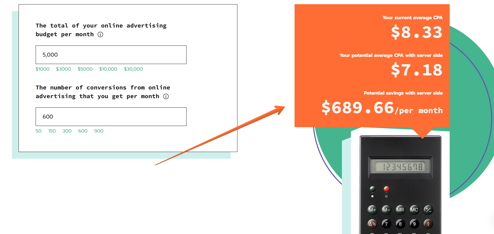 Impact on ROAS pricing calculator