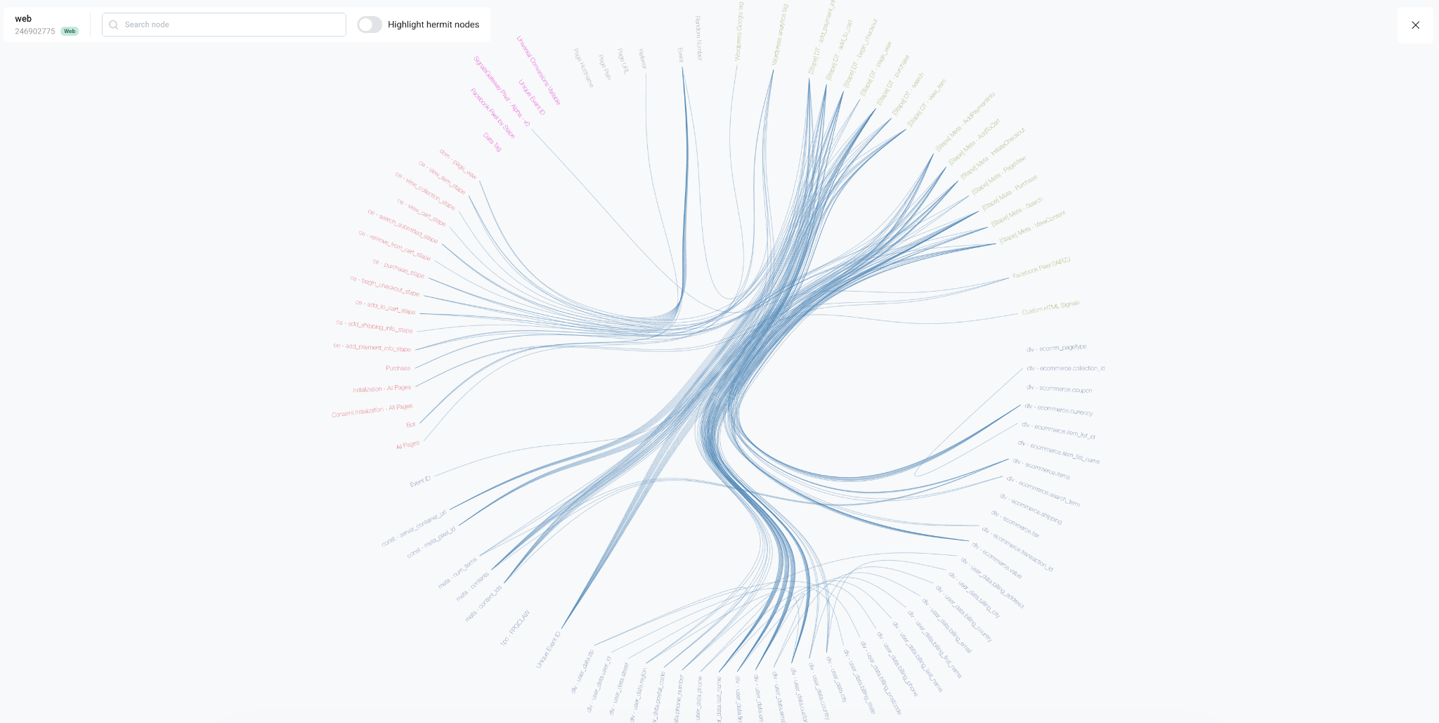 Visual map