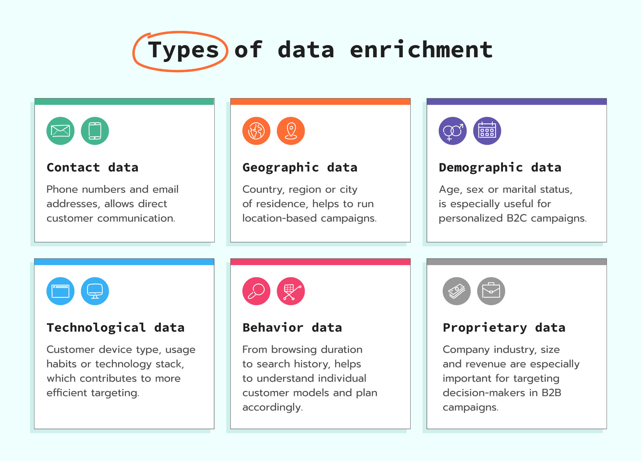 Types of data enrichment