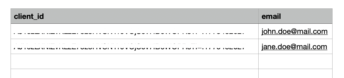 List of fields