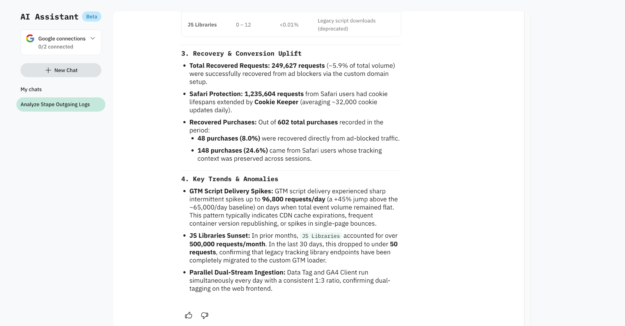 Practical prompts for AI Assistant