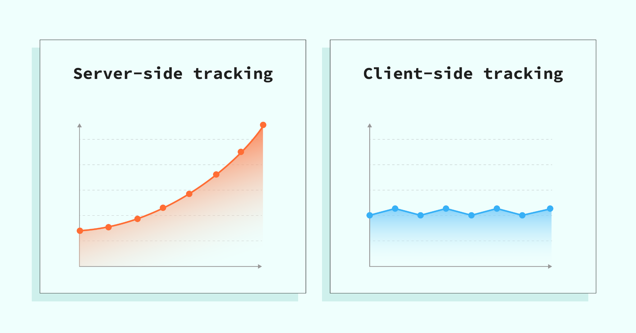 Server-side vs client-side tracking effectiveness
