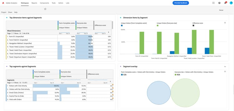 Adobe Analytics