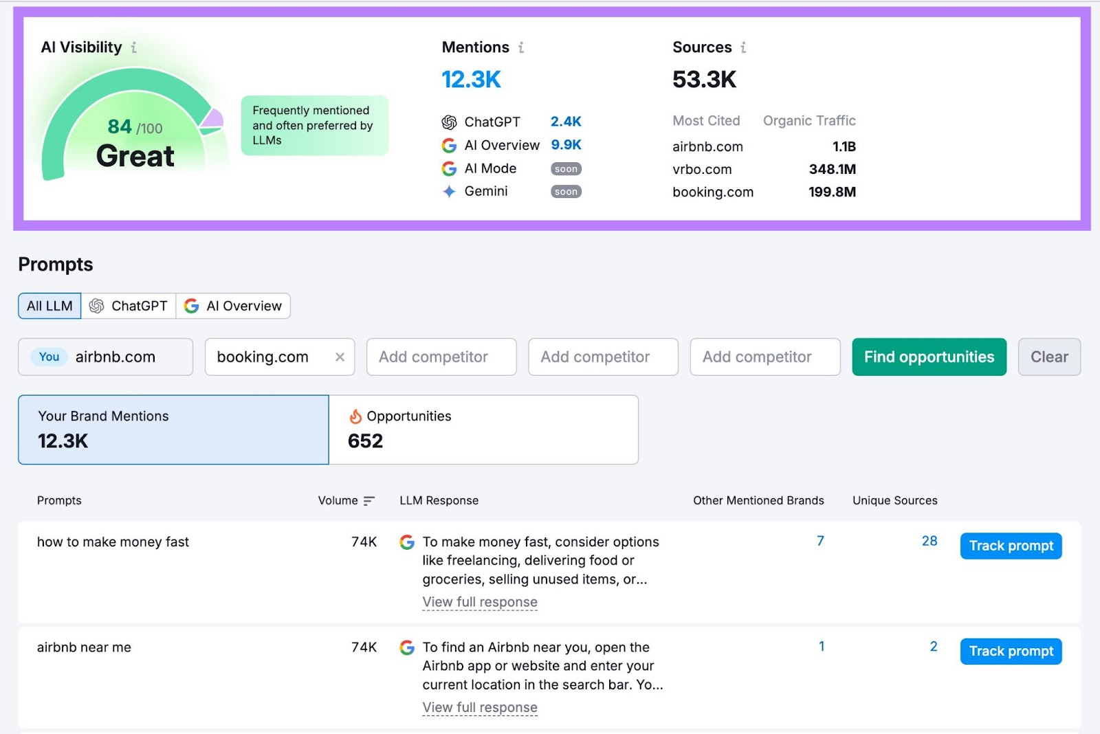 Semrush AI Visibility Toolkit