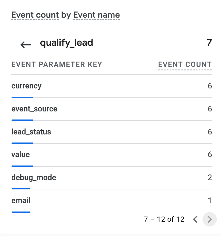 Event count