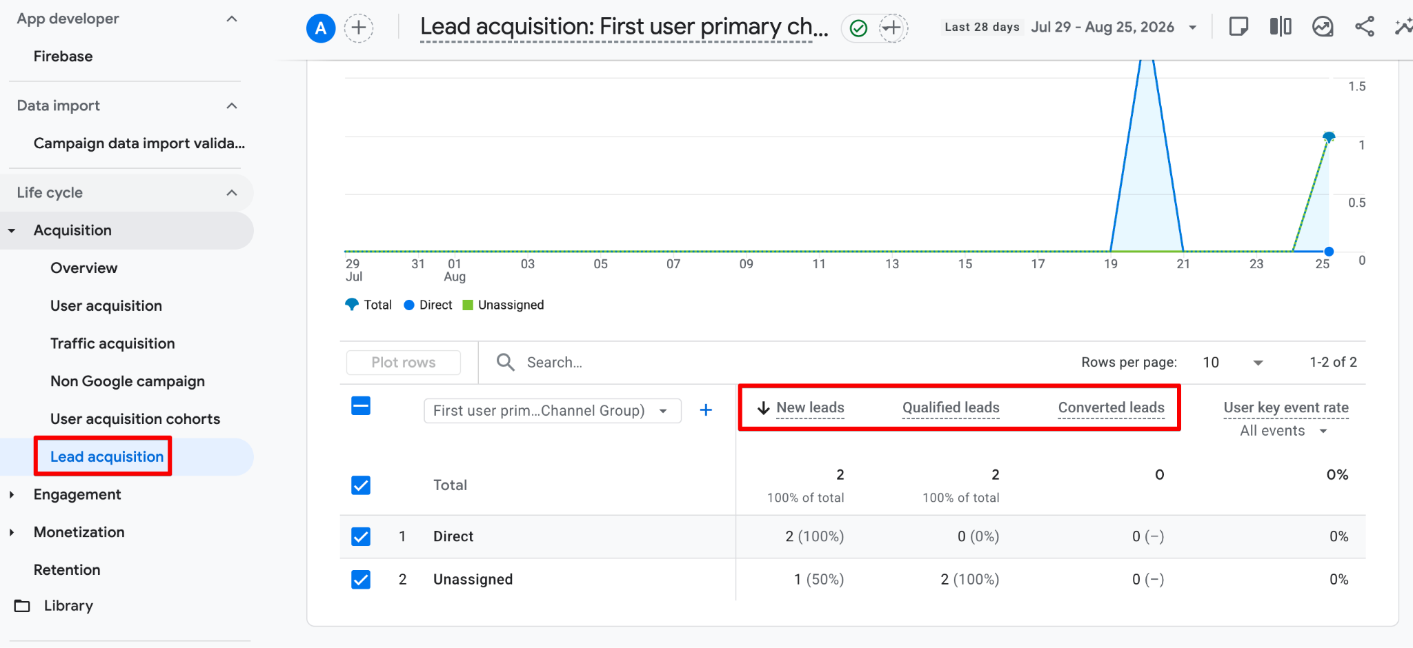 Lead acquisition report in GA4