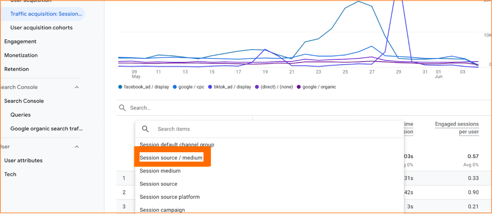 Traffic acquisition report