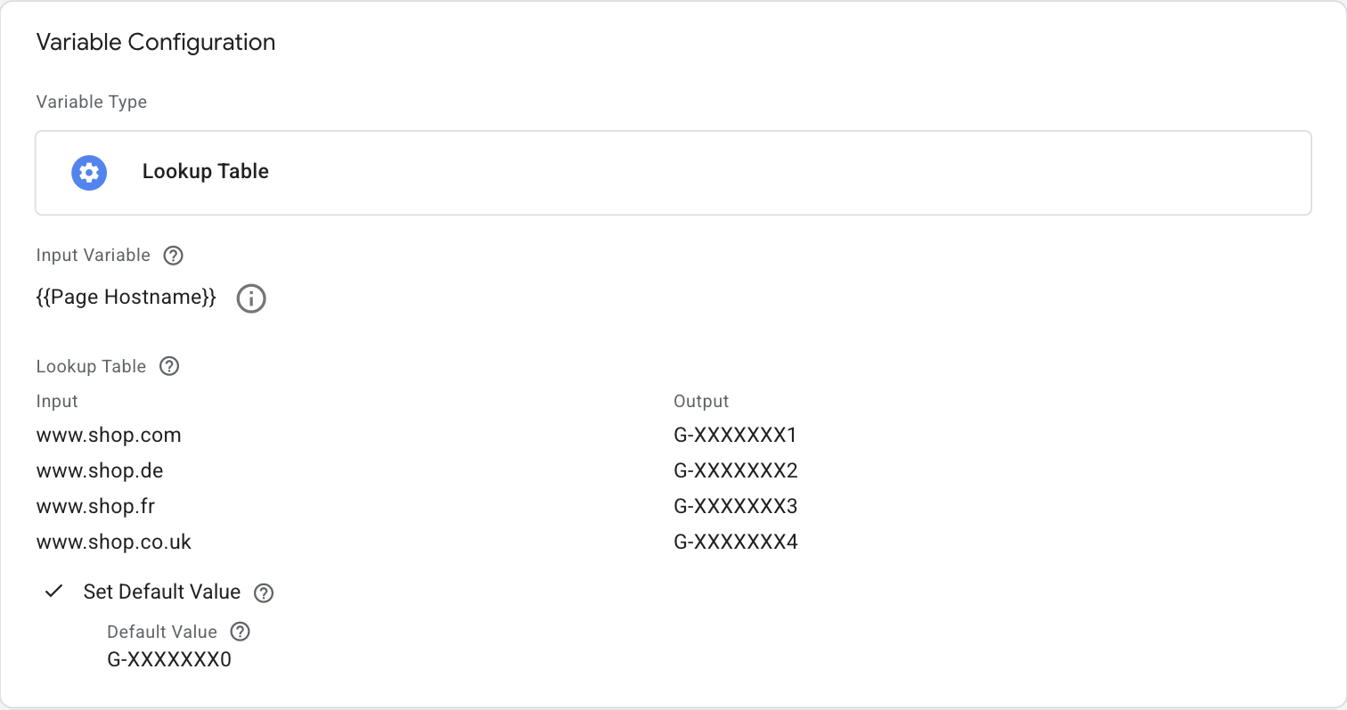 One lookup table per ID. The default value catches any domain you add later.