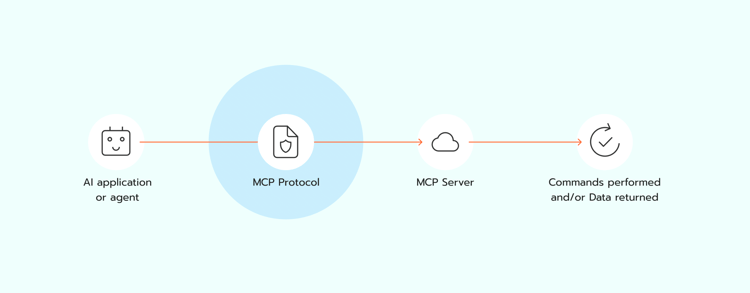 Setup Google Analytics 4 MCP Server Guide | Stape
